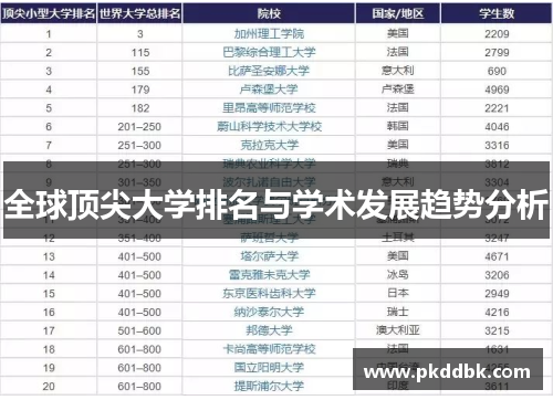 全球顶尖大学排名与学术发展趋势分析